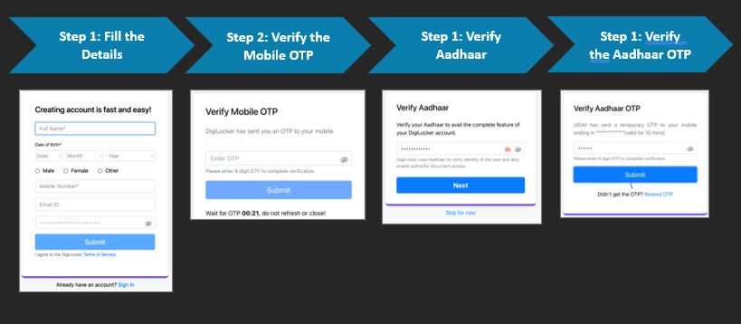 Screenshot of step 2 for ABC Login